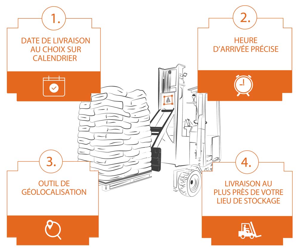 livraison palette pellets infographie