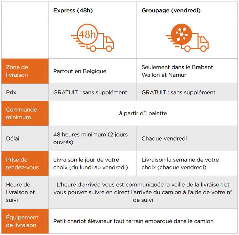 tableau-livraison-mobile