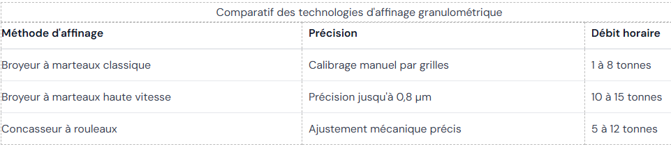 ENR9