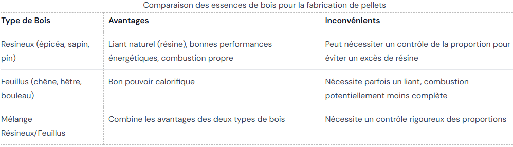 tableau14