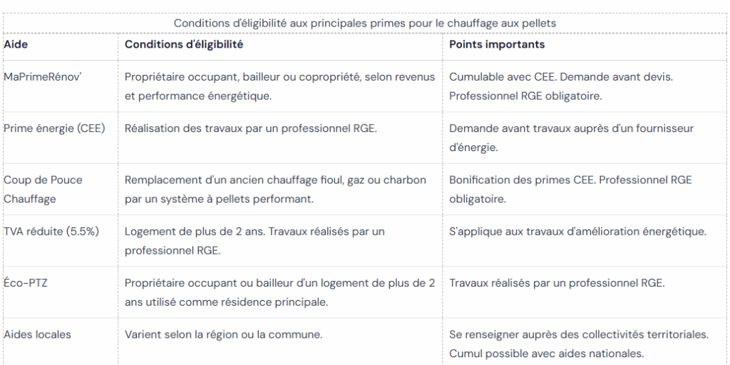 tableau17