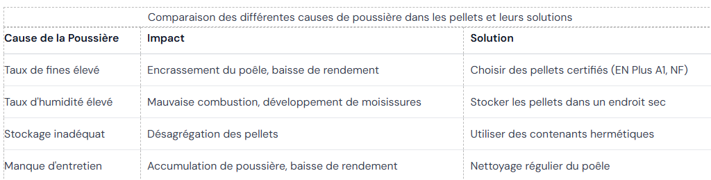 tableau28