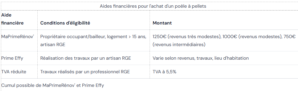 tableau33