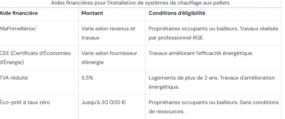 tableau8